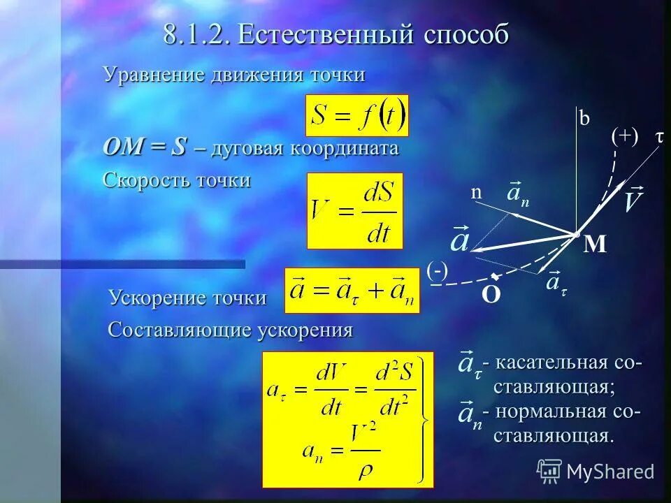 кинематика скорость точки. кинематика криволинейного движения материальной точки.