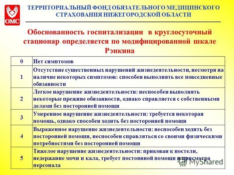 Сайт омс нижегородской области