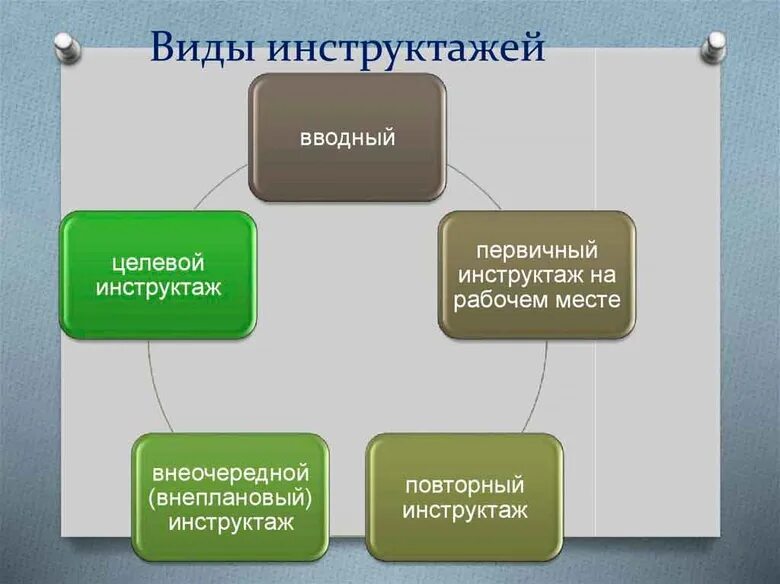 Инструктаж первичный, повторный, внеплановый. Требования к инструктажу на рабочем месте. Виды инструктажей по охране труда и их периодичность. Повторный инструктаж по охране труда. Инструктаж по охране труда и технике безопасности.