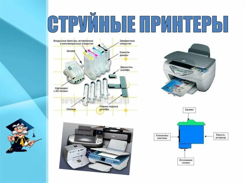 Струйный принтер презентация. Устройство струйного принтера Canon. Схема устройства струйного принтера. Строение струйного принтера. Принцип работы струйного МФУ.