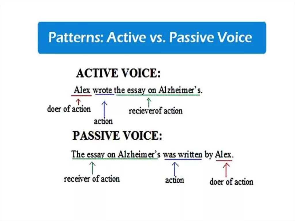 Страдательный залог презентация. Passive Voice презентация. Пассивный залог презентация. Active Voice презентация. Films passive voice