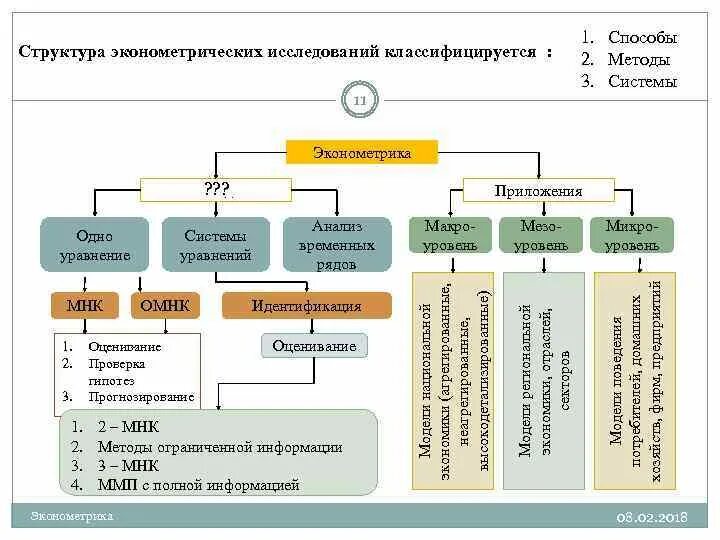 Состав методов в c. Классификация эконометрических методов. методы эконометрики. эконометрические методы анализа. эконометрические методы в экономике.