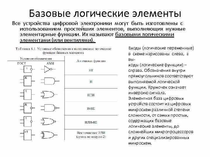 Основные понятия цифровой электроники базовые логические элементы. Базовые логические элементы. Элементная база ЭВМ.. Перечислите базовые логические элементы. Электроника основные параметры логических элементов. Логические элементы характеристики