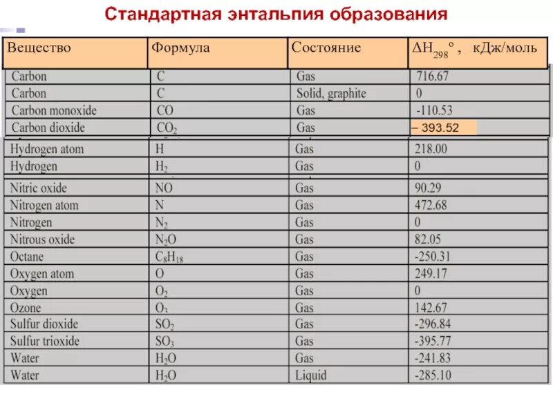 Стандартные энтальпии образования веществ таблица. Энтальпии образования веществ таблица. Стандартная энтальпия образования h2o2. Энтропии образования веществ таблица. Стандартные значения энтальпии