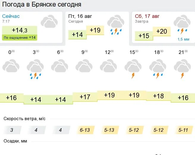 Погода Брянск. Погода Брянск сегодня. Погода в Брянске сейчас. Климат Брянска.