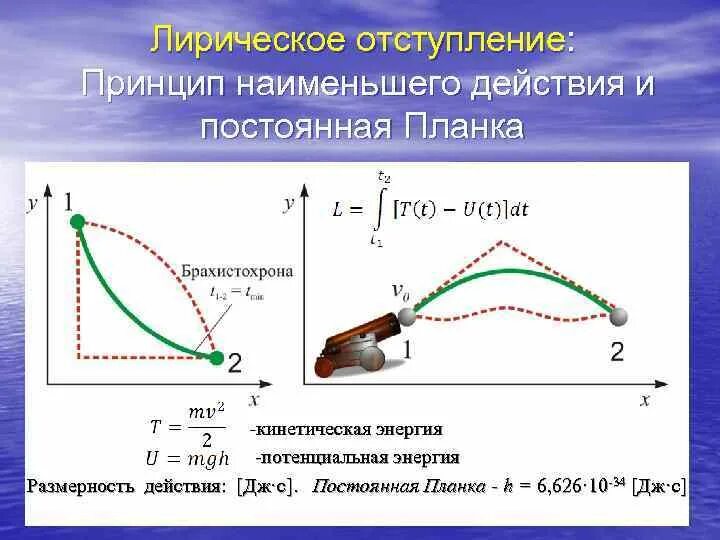 Закон наименьшего действия. Принцип «наименьшего взаимодействия» означает …. Принцип наименьшего действия в физике. Принцип наименьшего действия вывод. Принцип наименьшего действия Лагранжа.