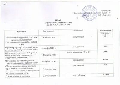 Допускающее включение