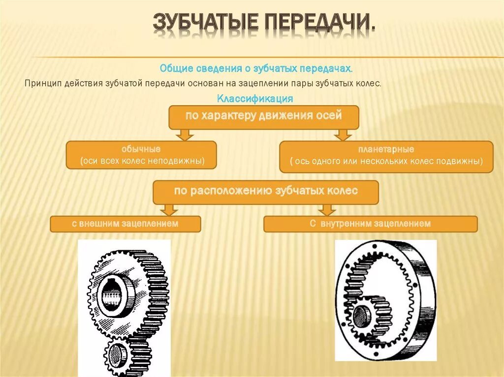 Принцип работы передачи. Перечислите достоинства и недостатки зубчатых передач. Классификация планетарных зубчатых передач. Зубчатое колесо принцип работы. Классификация зубчатых передач по расположению осей.