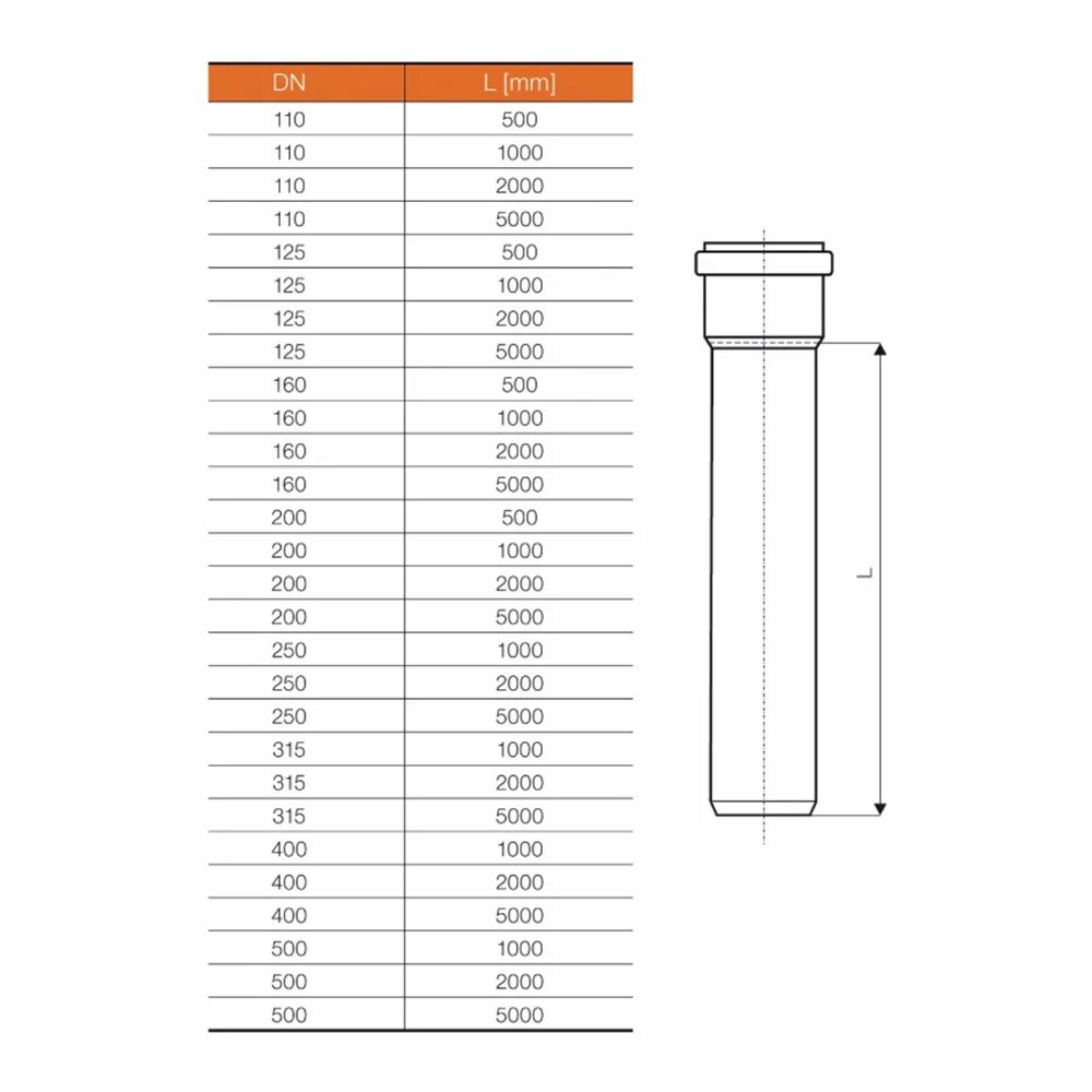 Толщина стенки канализационной трубы. Труба канализационная наружная sn4 110х2000 мм. Канализационная труба Ostendorf DN 160 (kg(PVC)sn4). Труба канализационная Ostendorf KGEM sn2 200*500. Труба канализационная Ostendorf (Остендорф) kg sn4 110x1000.