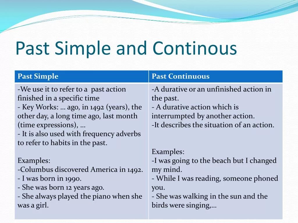 Употребление past simple и past continuous. Past simple vs past continuous правила. Паст континиус симпл континиус. Разница между past simple past continuous. Образование past simple образование.