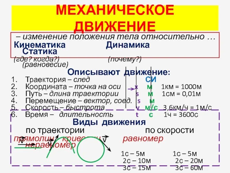 Изменение движения 7