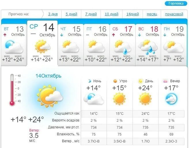 Прогноз погоды. Погода во Владимире. Прогноз погоды на завтра. Прогноз на 7 дней.