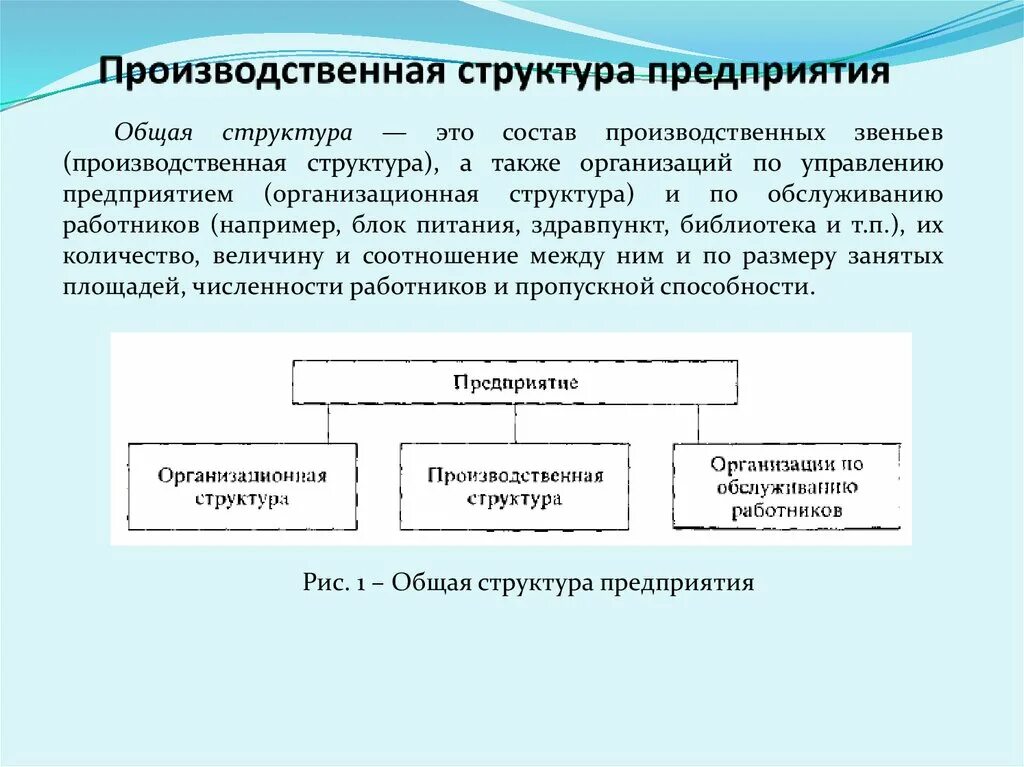 Понятие организации ее определение. Понятие производственной структуры предприятия. Производственной структурой организации называется. 3. Производственная структура предприятия. Состав производственных подразделений.