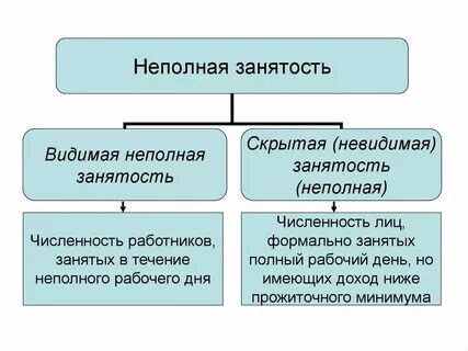Прочие занятые это