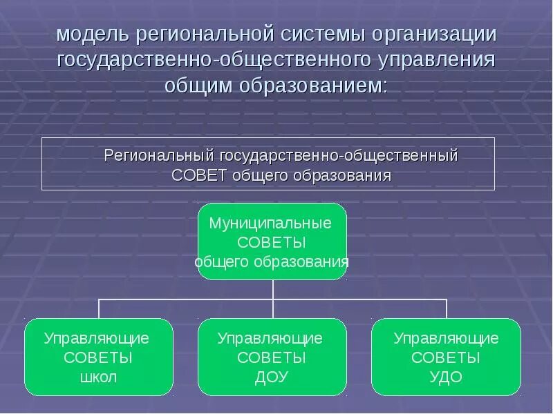 Региональная система управления образованием. Государственные и общественные организации. Модель государственно-общественного управления. Общественно-государственная организация структура управления. Государственные органы управления образованием.