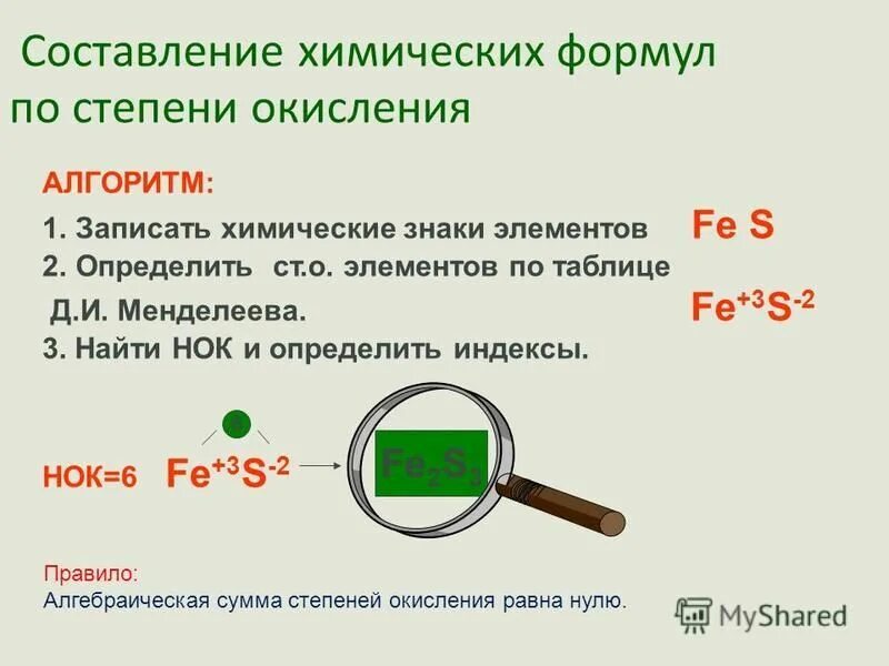 Формула стали в химии 8 класс. Составление формул по степени окисления 8 класс. Составление формул химия. Алгоритм составления формул по химии. Составление химических формул по степени окисления.