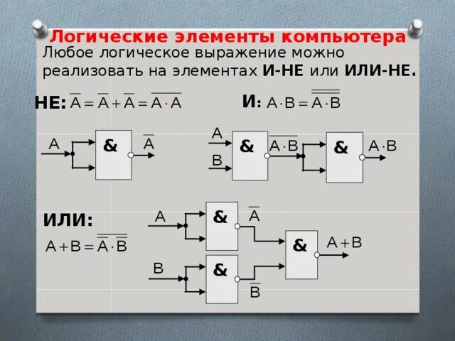 Логические элементы конъюнктор инвертор Информатика. Логические элементы ПК. Базовые логические элементы компьютера. Или-не логический элемент. Логические элементы информатика 10 класс