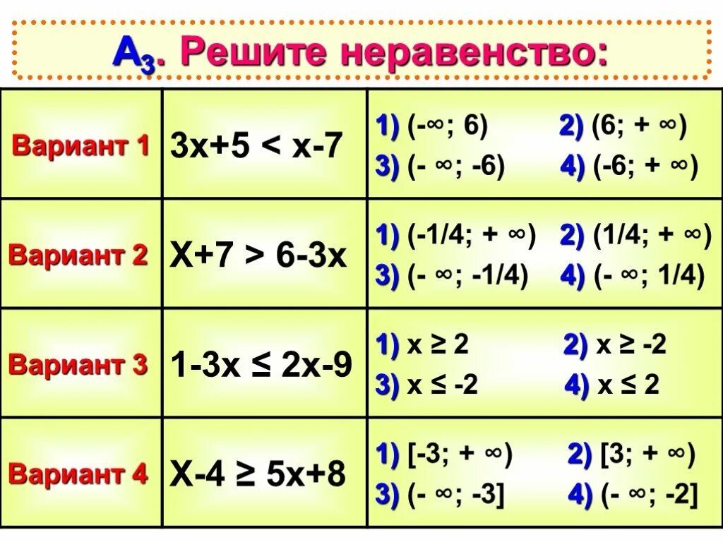 Неравенства вариант 2. Сложные неравенства. как выглядит неравенство. неравенства 5 класс. решите неравенство вариант 1.