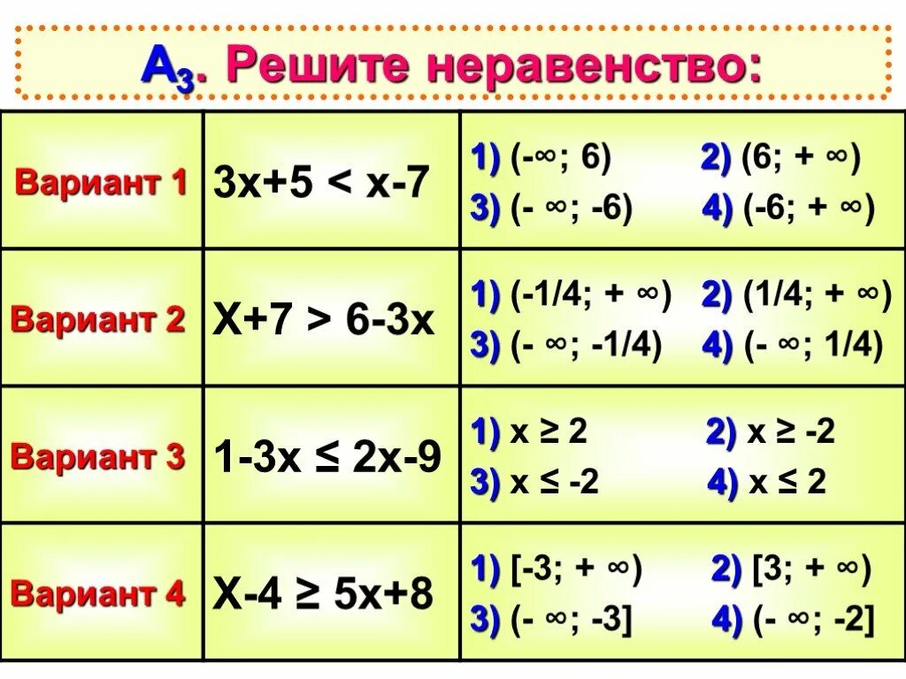 Составить 5 неравенств. Неравенство. Неравенства 8 класс. Как выглядит неравенство. Неравенства 5 класс.