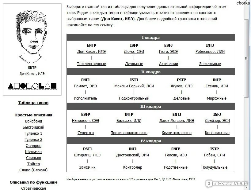 Какой социотип. Типы соционика 16 типов. Таблица соционика 16 типов. Соционические типы таблица. Соционические типы личности.