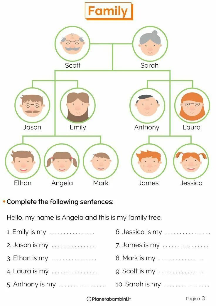 My family lives in a flat. Family tree упражнения. family members дерево. family 1 класс worksheets. family worksheets for kids 2 класс.
