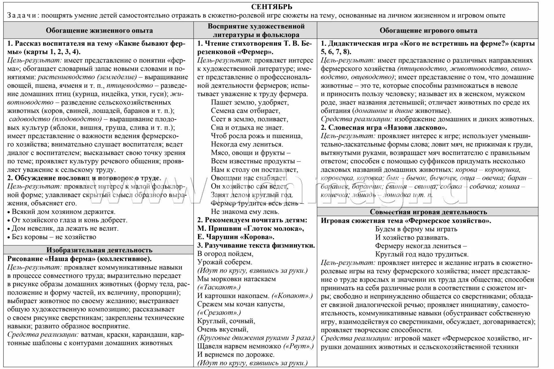 Технологическая карта сюжетно-ролевой игры супермаркет. Технологическая карта сюжетно-ролевой игры «Телевидение». Технологическая карта сюжетно-ролевой игры в старшей группе. Технологичесскаямкарта сююетно-ролевой игры. Самоанализ сюжетной игры