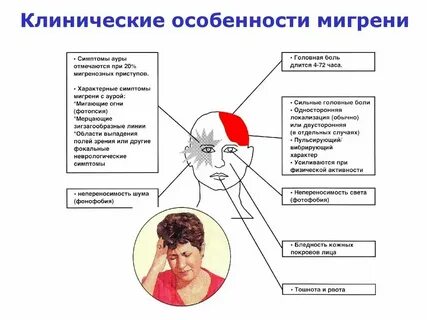 Болезнь головной боли как называется