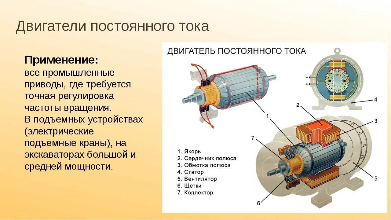 Привести примеры использования двигателей. Синхронный электродвигатель переменного тока чертёж. Элементы электродвигателя переменного тока тока. Где применяются двигатели постоянного тока. Электрическая схема индуктора машины постоянного тока.