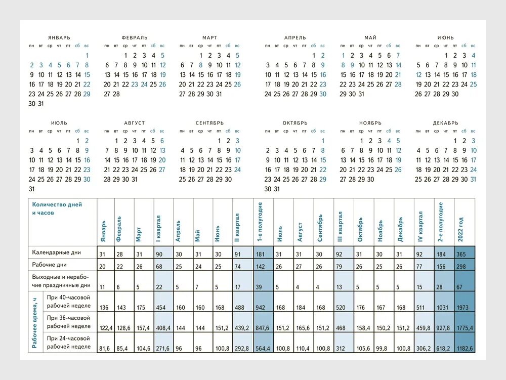 Производственный календарь с нормой часа 2023 года-. Производственный календарь на 2 квартал 2023 года. Производственный календарь норма часов за 2023 год. Производственный календарь на 2023 год при шестидневной рабочей неделе.