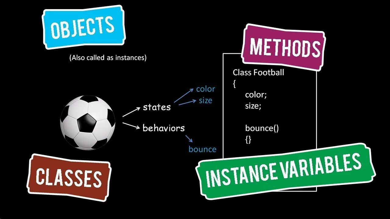 Object methods. Class object. Class vs object. Instance method для чего. Instance method