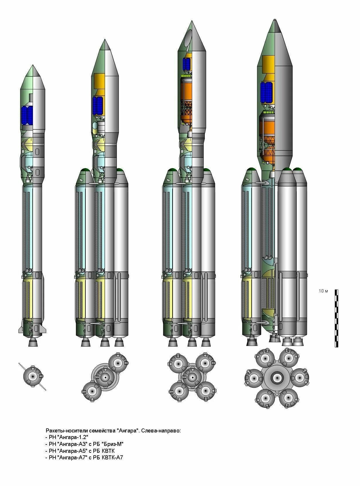 Ангара а7 ракета-носитель. Ангара 1.2 ракета-носитель. Семейство РН Ангара. Ракета носитель Ангара а5п.