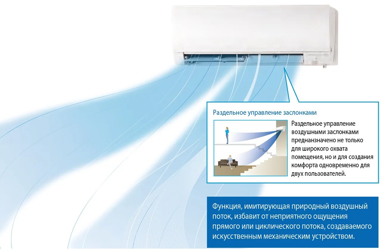 Датчик контроля воздушного потока в сплит системах. Поток воздуха кондиционера. Сплит система. Поток воздуха кондиционера. Воздушный поток кондиционера.