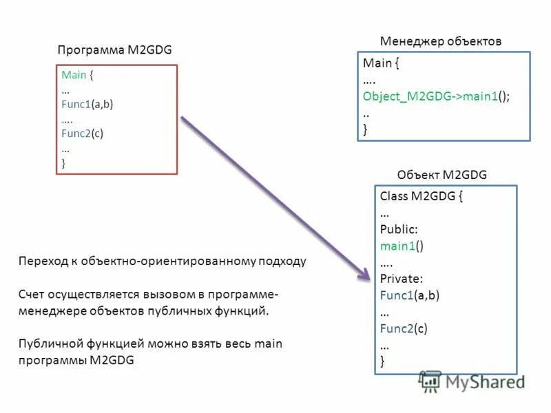 Программное обеспечение аптеки. Асу аптека м. Руководство по программе оператора. М-аптека плюс программа. Programlaşdirma.