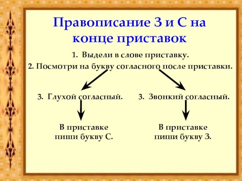 В приставках перед глухими согласными пишется. Алгоритм правописания з и с на конце приставок. Согласные на конце приставок. Орфограммы в приставках и в корнях слов. З и с на конце приставок упражнения.