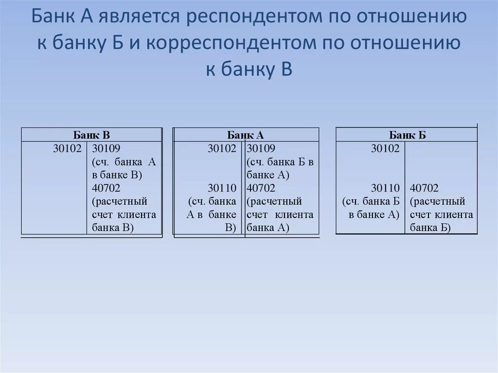 Счет банка игра. Счет 40702. 40702 Счет в банке. Счета банковские 40702 это. Расшифровка счета в банке 40702.