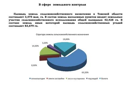 Состав земель сельскохозяйственного назначения