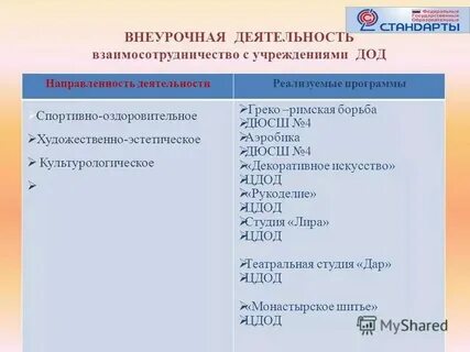 Здание образовательных организаций дополнительного образования детей