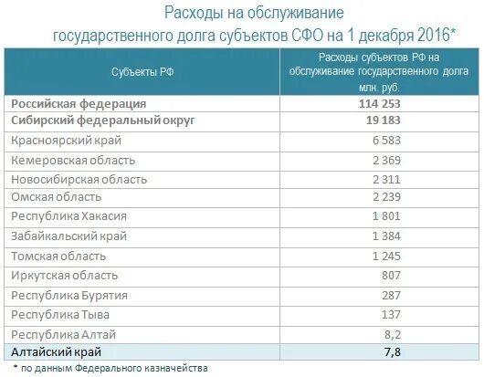 Расходы на обслуживание государственного долга. Расходы по обслуживанию госдолга. Расходы на обслуживание госдолга по странам. Расходы на обслуживание долга субъекта.