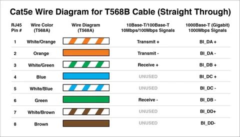 Cat 5 Cable Wire Diagram  Cat 5 Wiring Diagram T568B Most T568A T568B.