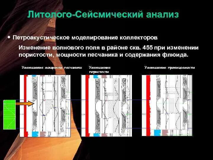Сейсморазведка могт 3д оборудование. Малоглубинная сейсморазведка. Профиль 2 д в сейсморазведка. Сейсмофациальный анализ. Геологическая интерпретация сейсмических данных.