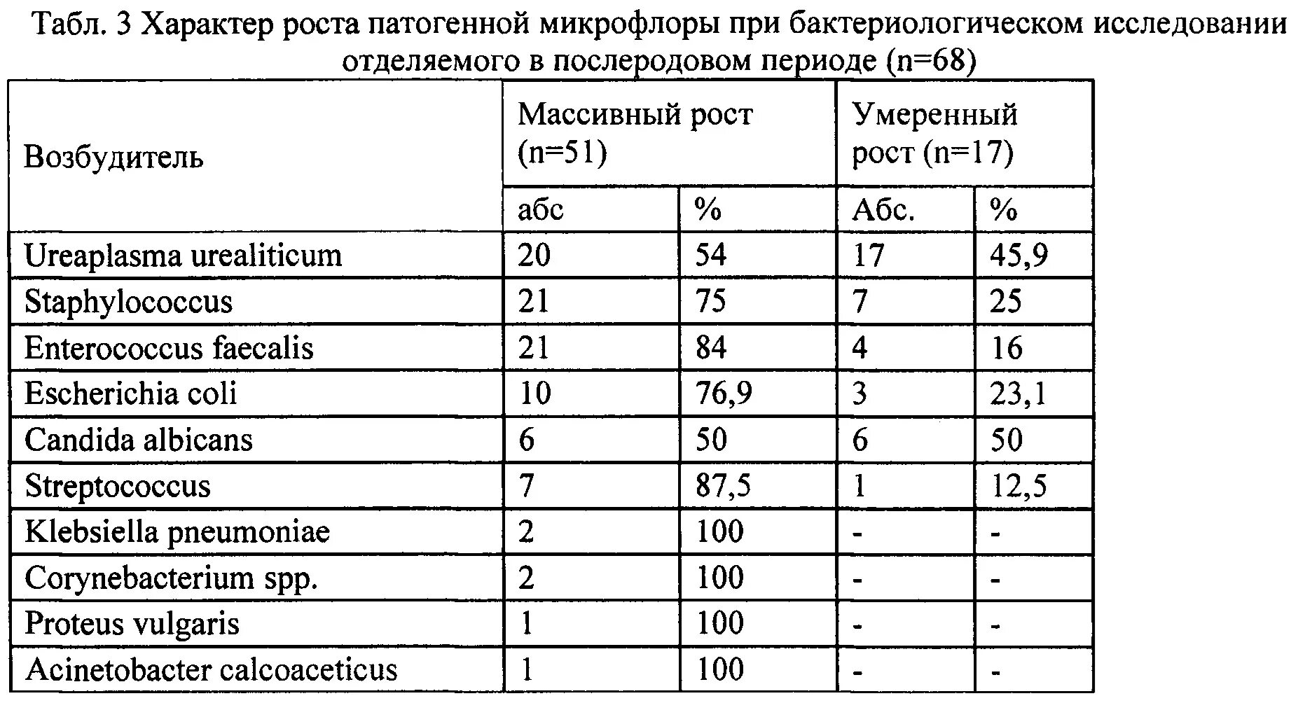 Enterococcus faecalis 10 в 6. Применение в пищевой промышленности enterococcus faecalis.