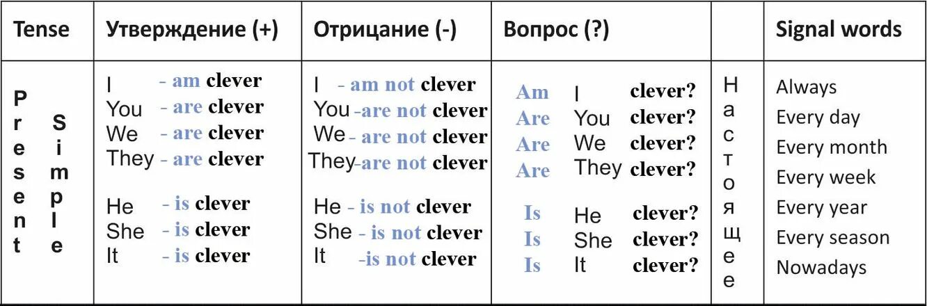 глагол ту би в английском языке таблица. формы глагола am is are правило. таблица to be английского языка. форма глагола to be в английском. формы глагола to be в английском языке 2 класс таблица.