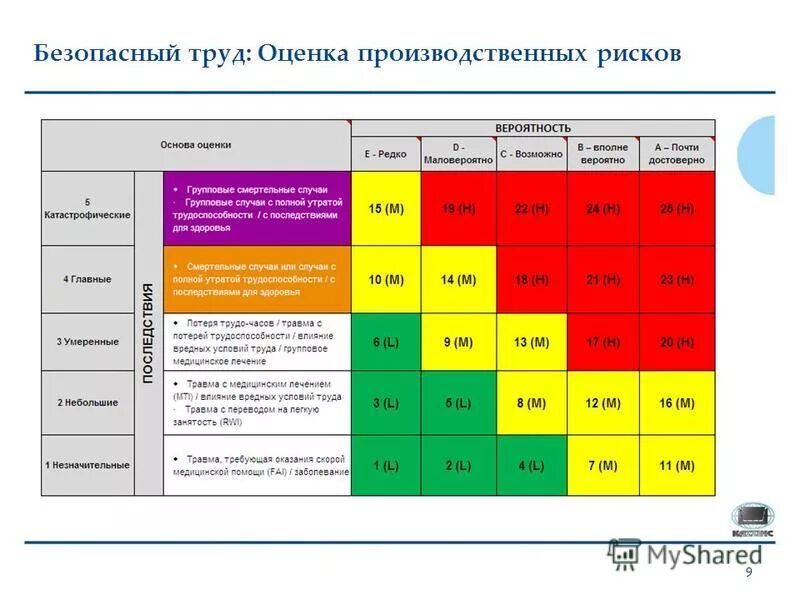 Уровень безопасности производства. Оценка профессиональных рисков. Оценка уровней профессиональных рисков. Оценка производственных рисков. Методы оценки рисков на предприятии.