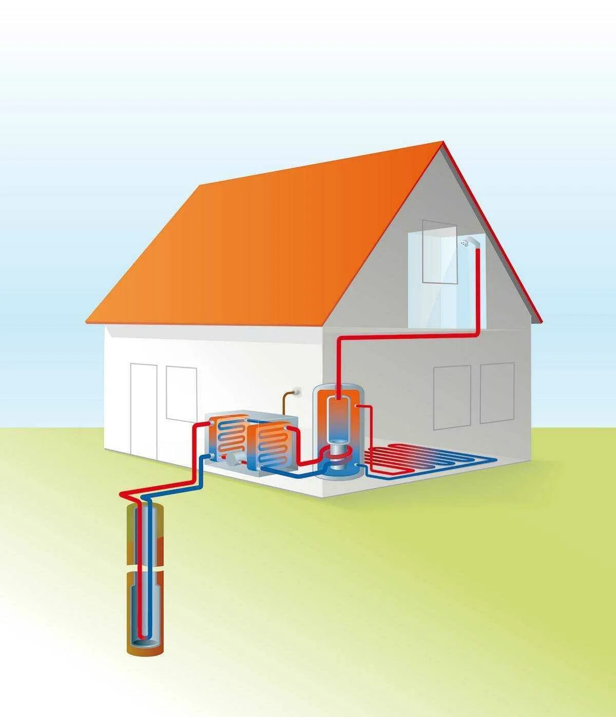 Для отопления дома бабушка. Теплонасос геотермальный. Геотермальная система отопления. Геотермальная система отопления принцип. Геотермальное отопление вода вода.