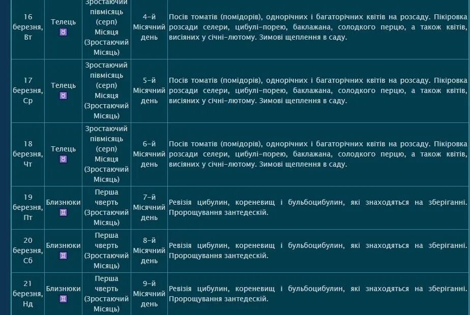 Лунный календарь посева томатов в марте 2025. Лунный календарь. таблица посадки рассады по лунному календарю. лунный календарь для высадки растений. посадка цветов по лунному календарю март.