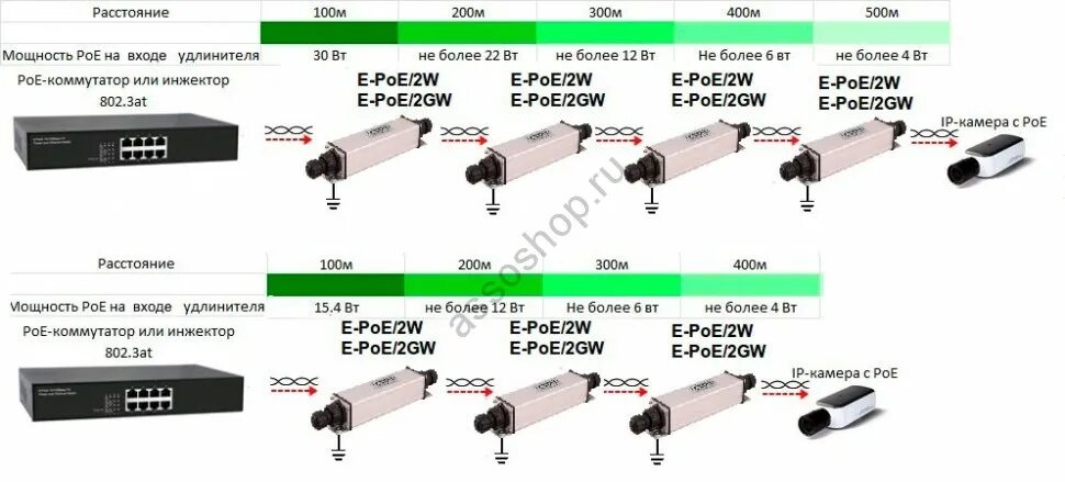 Удлинитель сетевой плоский джетт рс-3-10м (пвс), 3 гнезда, 3500 вт. Удлинитель 3гн х 7м б/з makel 127. Удлинитель universal у6-639м (639м-02), 2 м. Удлинитель lux у3-евк, 3 м. Пвс 3х1 3 роз.