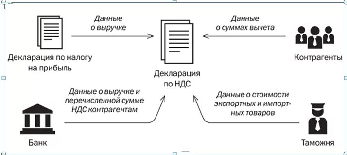 Суммами информация