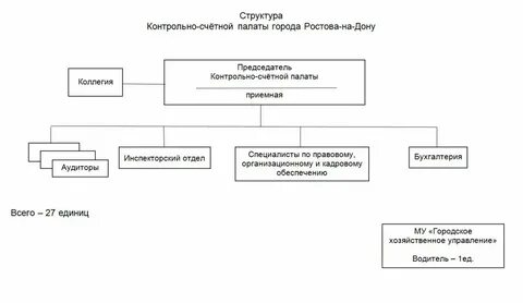 Состав ксп