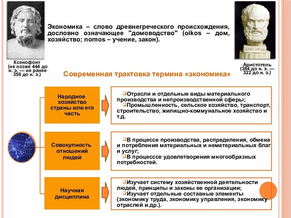 Финансово экономические текст. Происхождение термина экономика. Экономика происхождение слова. Экономика от греческого. Понятие экономика авторы.