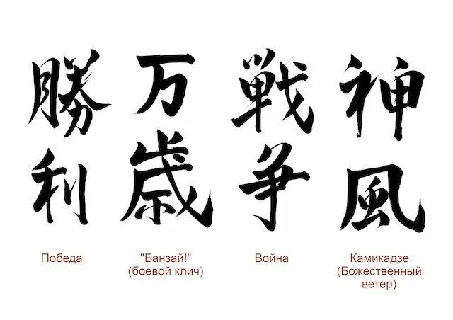 Как будет по китайски уберите. Иероглиф имя. Японский символ Победы. Китайский символ войны. Тату иероглифы.